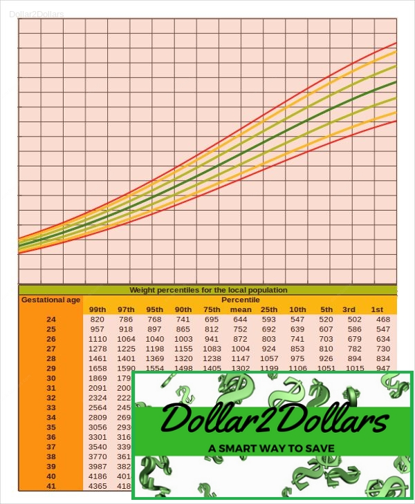 infant growth chart calculator - Part.tscoreks.org
